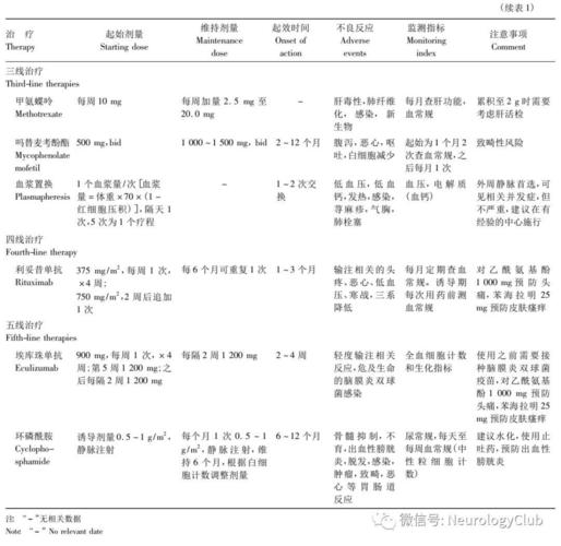 重症肌无力的综合治疗