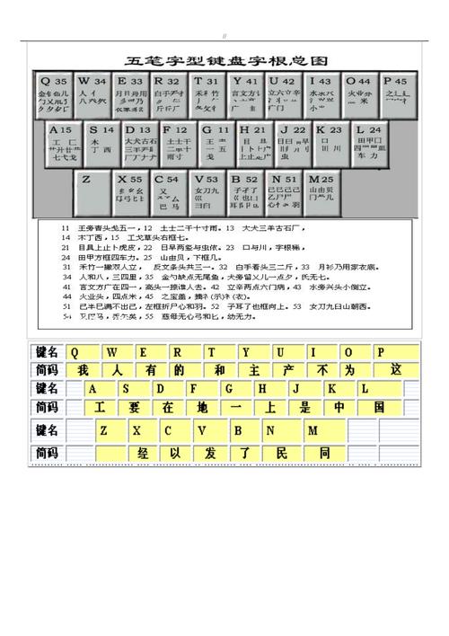 资料整理五笔字根表图(详解).doc