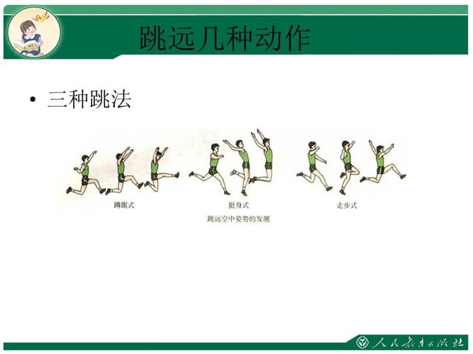 挺身式跳远ppt