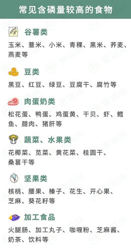 这种食物高钾高磷高蛋白但正确食用可护肾肾友学起来
