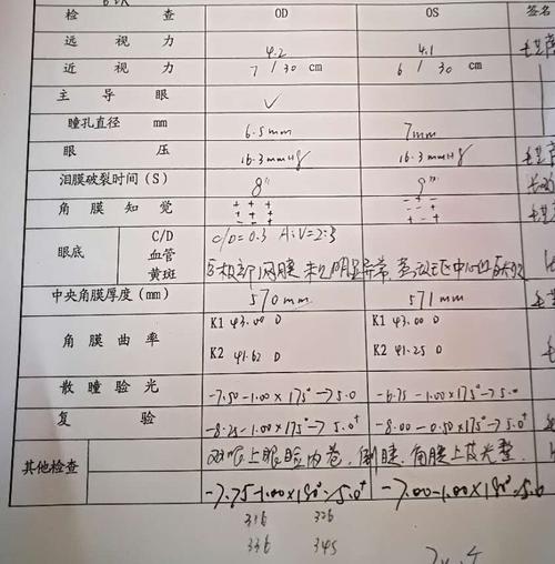 这是我的视力检查表,看不懂,我想知道我的双眼的屈光度是多少,求助