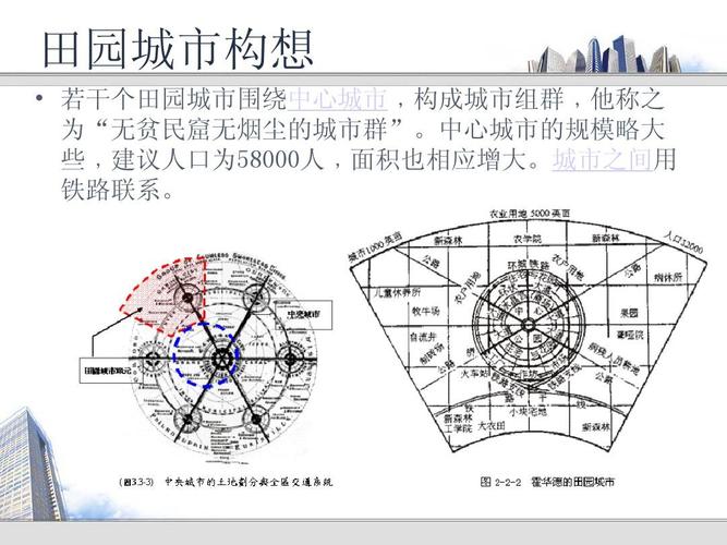 近代城市规划理论与实践j讲稿ppt