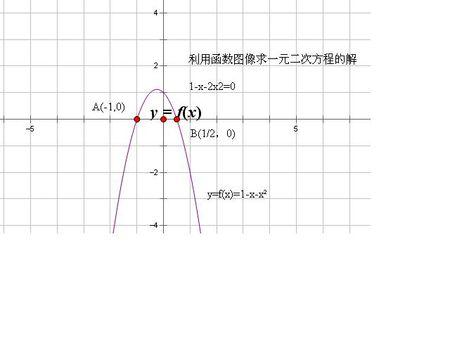 利用函数图像求一元二次方程的解