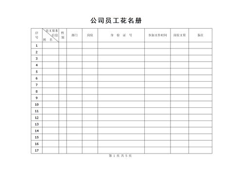大中型公司员工花名册(模板).doc 5页