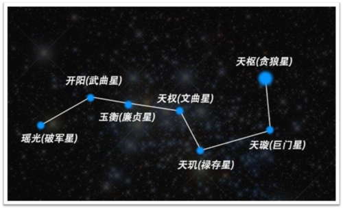 北半球春季星空图介绍