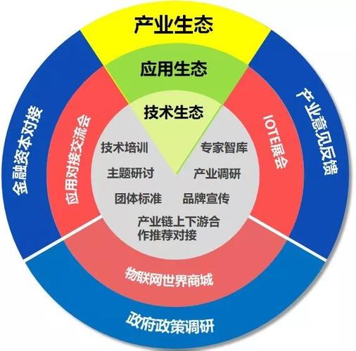 iot库物联网产业数字化服务平台