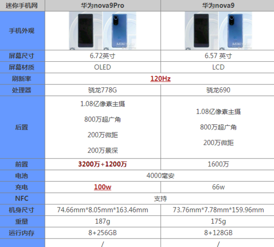 华为nova9se和nova9pro区别参数对比哪个好 优缺点评测