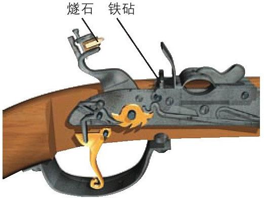 科普知识大揭秘为什么火枪经过很长时间才取代弓箭