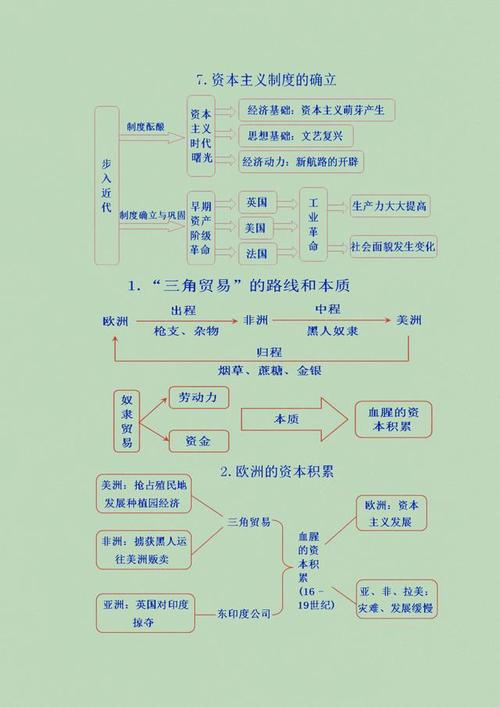 这位历史老师真牛将初中老师重点用思维导图汇总孩子记得轻松