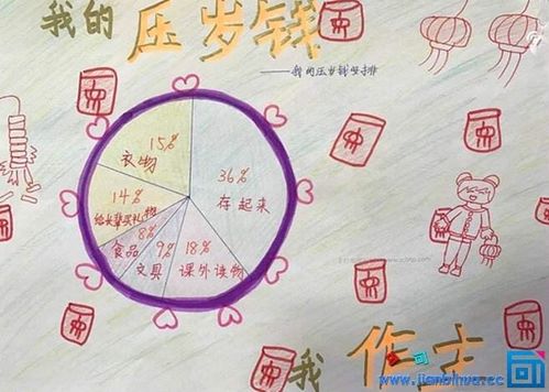 你们也可以自己动手做做属于自己的压岁钱管理手抄报哈