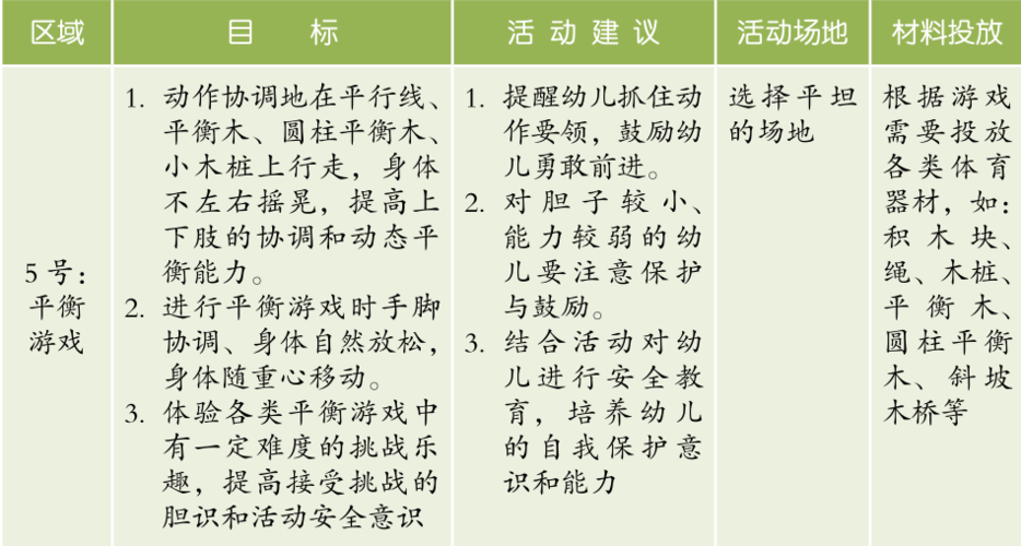 户外混龄区域活动内容的设置 | 跳跃游戏区的目标及游戏