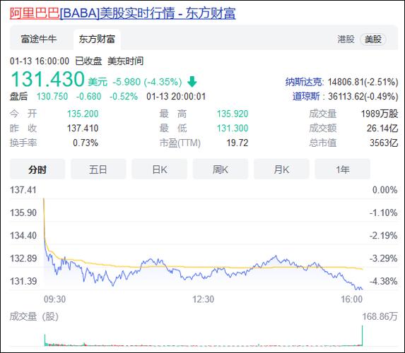 美国反华议员被曝偷偷交易阿里巴巴股票