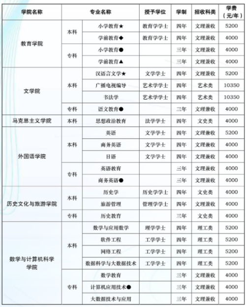 汉江师范学院学费多少钱一年-各专业收费标准