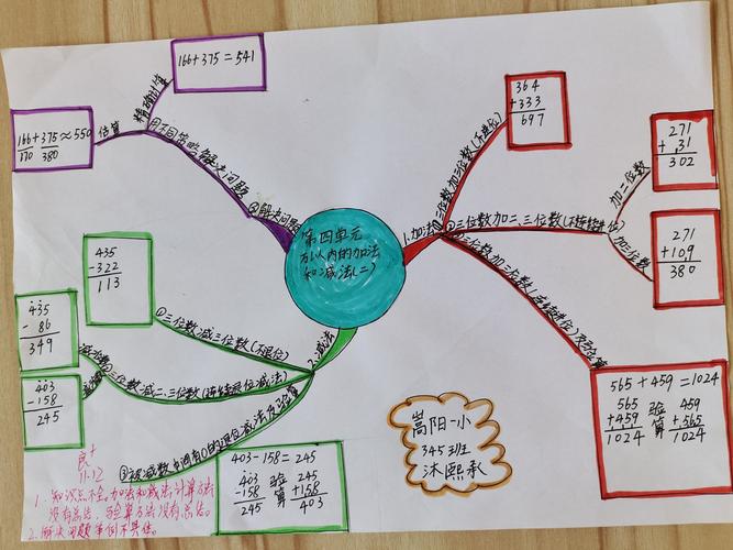 三年级数学上册第四单元思维导图345班作品欣赏