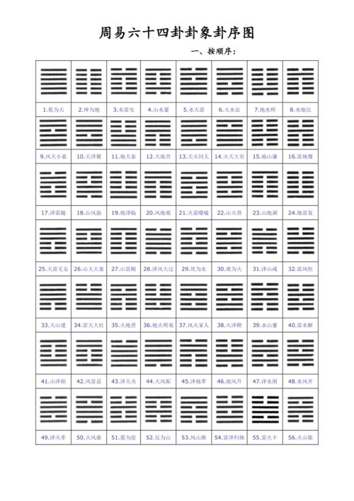 周易六十四卦卦象卦序图.doc