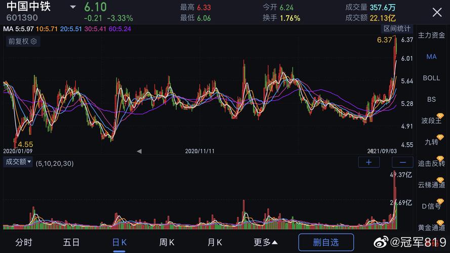 2021年9月4日晚分析一支股票
