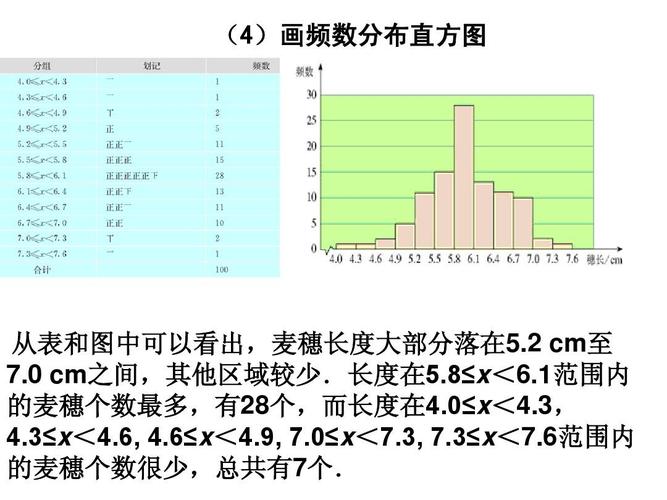 2直方图(第2课时