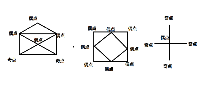 一笔画问题中的奇点和偶点是什么,如何判断这个是不是