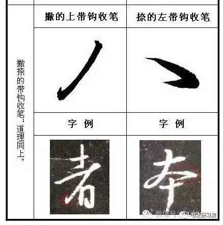 王羲之笔法精析,笔法记住了,熟悉了,就会掌握二王体系