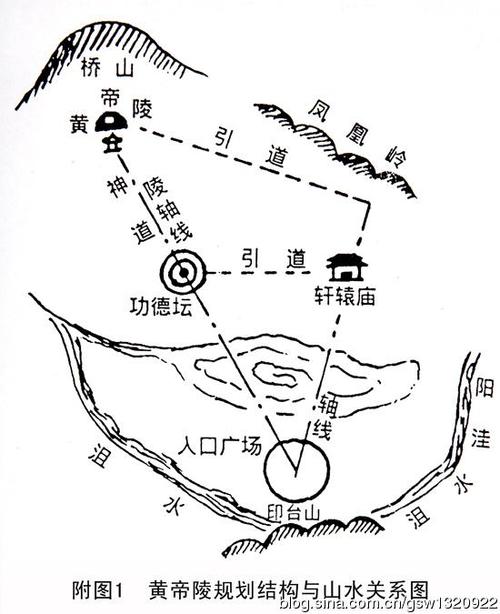地理五诀龙,穴,砂,水,向宇宙物理学