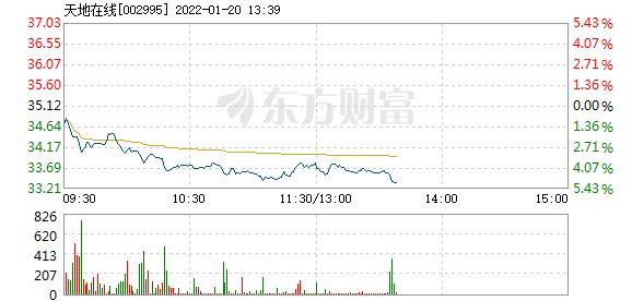 首页>股票频道>正文>578_276