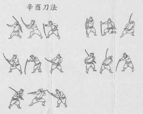 斩倭奴之戚家刀法图解