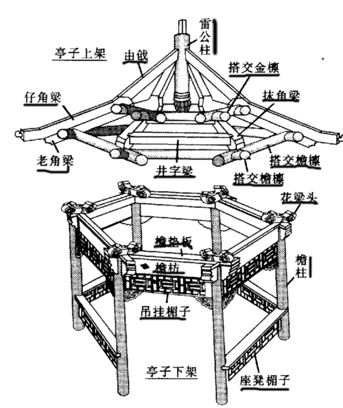 建筑物构造                                     六角亭构造