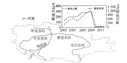 资源平台 高中地理试卷 三年级【题文】近几十年来,随着塔里木河流域