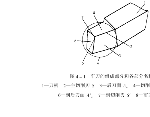 一,车刀切削部分的组成 车刀由切削部分和刀柄组成.
