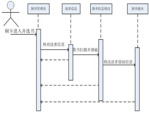 图书管理系统