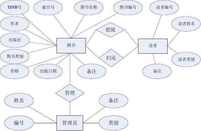 hzx_图书馆管理系统顺序图状态图