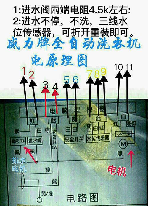 洗衣机电路图看电路工作原理: 1:外市电电源送至电路板 2:安全开关两