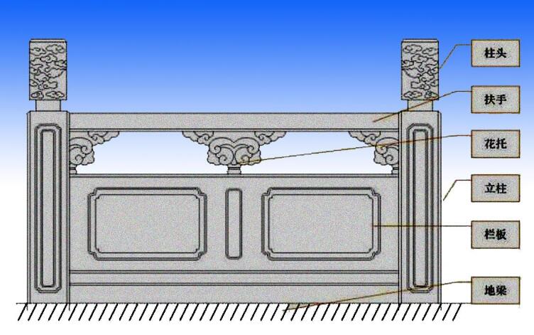 花岗岩栏杆雕刻及制作