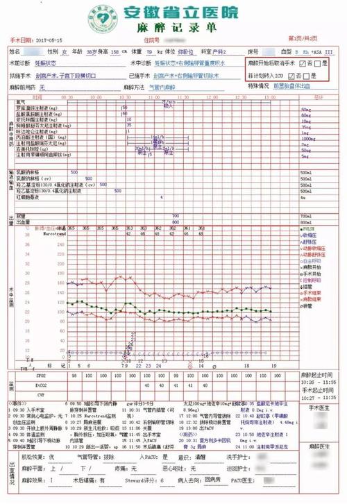 (1)通过麻醉记录单及pacu记录单界面,aims自动采集数据并带入后台