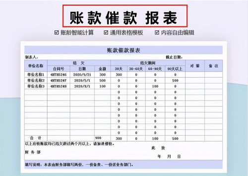 一份excel财务报表模板,助我在新公司财务部快速立足