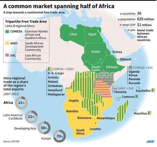 for free trade area  in an interview on friday on the sidelines
