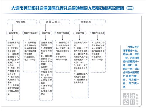 大连市人力资源和社会保障网