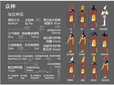 埃及神灵的介绍