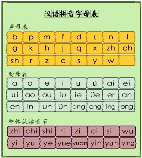 怎样快速学会拼音打字?