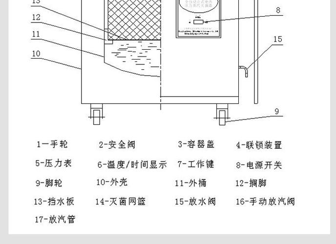 【已出售一台】上海博迅yxq-ls-75sii 立式压力蒸汽灭菌器 75l