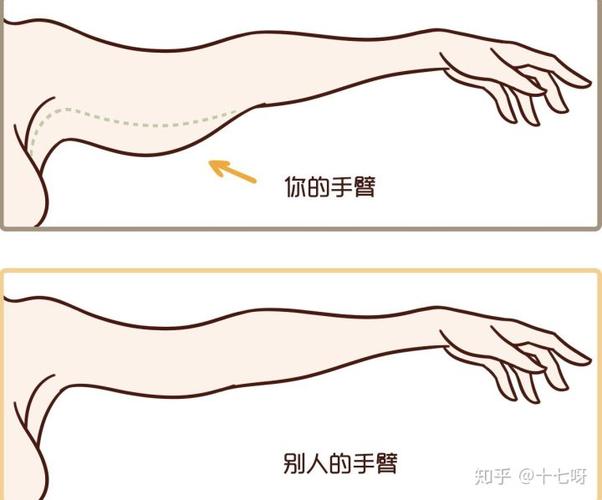 女生如何减去腋下和手臂的拜拜肉