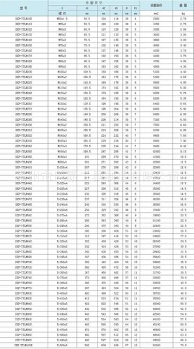 厂家直销 自锁式液压螺母 3e船用高强液压螺母 轴承锁紧螺母