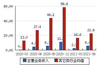 80(-3.60%)_股票行情_新浪财经_新浪网