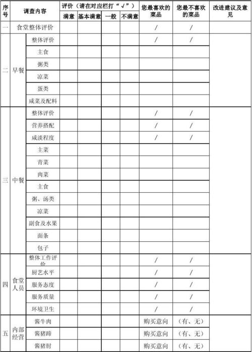 员工食堂满意度调查表