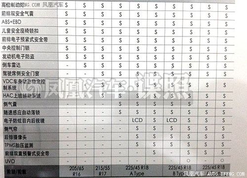 2014款起亚k5参数配置曝光 12月5日上市