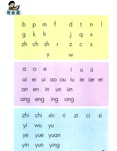 系统复习声母,韵母和整体认读音节.