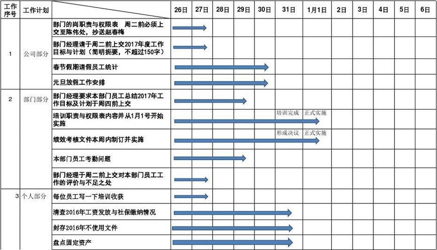 12月重点工作计划及进度表