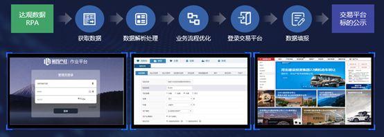 达观智能rparpa项目如何更省更快更稳落地