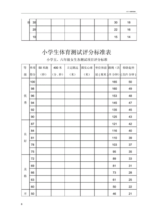 小学生的的体育测试评分标准标准表格doc7页