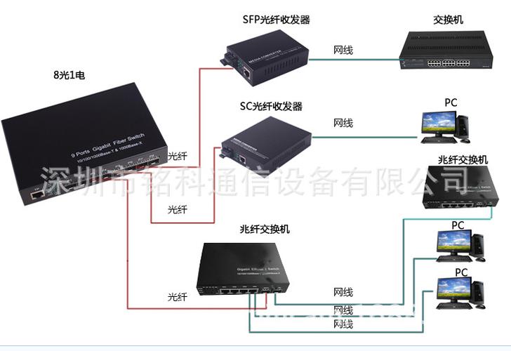 工业级光纤收发器千兆单模双纤1光2电光电转换器光纤交换机收发器